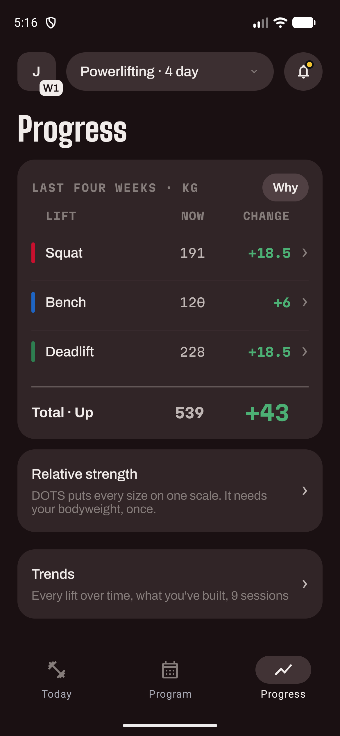 Progress: squat, bench and deadlift with this cycle's change and the total.